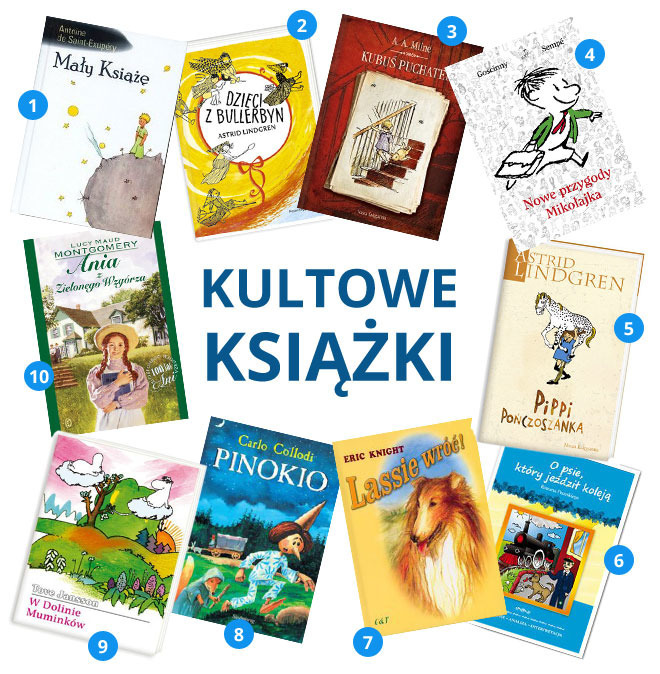 Książki Dla Dzieci 6 Lat Najlepsze książki dla dzieci - Wizaz.pl
